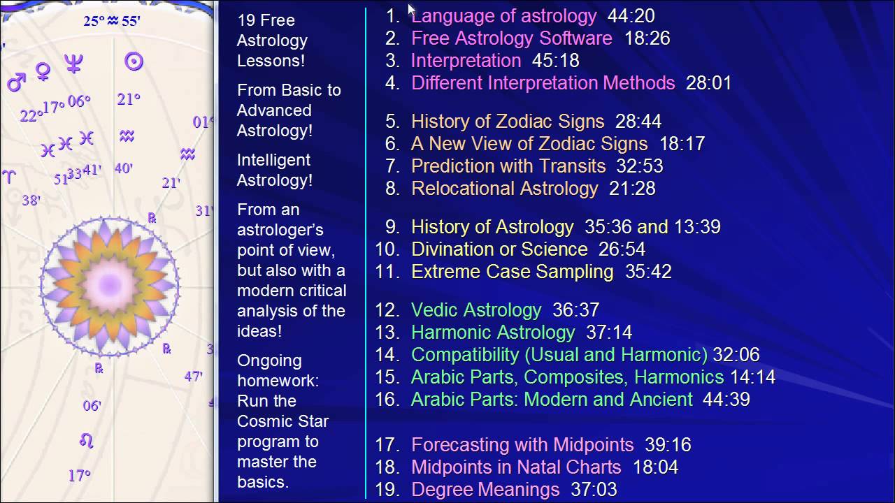 Kp system astrology basic
